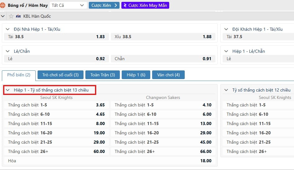 Kèo tỷ số cách biệt 13 chiều trong bóng rổ là gì?